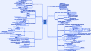 The courage to be hated - personal understanding mind map