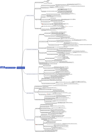 The courage to be hated | Mind Map - EdrawMind