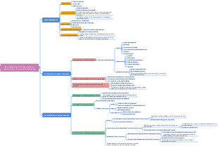 The Courage to Be Disliked on the ultimate goal of interpersonal relationships - a mind map of community feeling