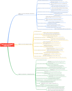 The Courage to Be Disliked Reading Notes