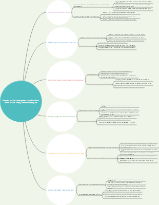 Principles that enterprises should follow when formulating market strategies