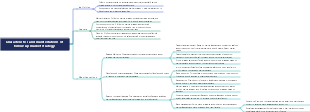 Characteristics and manifestations of follow-up market strategy
