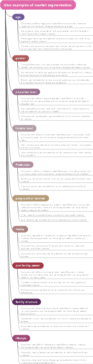 Give examples of market segmentation
