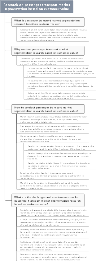 Research on passenger transport market segmentation based on customer value