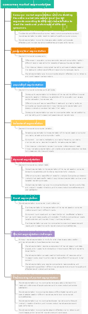 consumer market segmentation