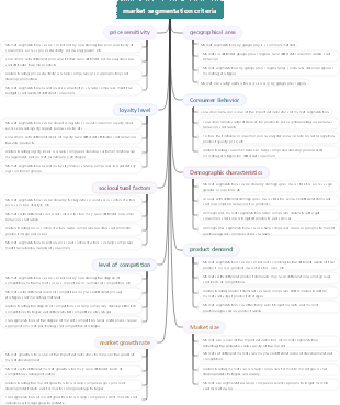market segmentation criteria