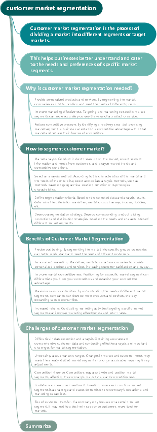 customer market segmentation