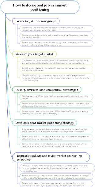 How to do a good job in market positioning