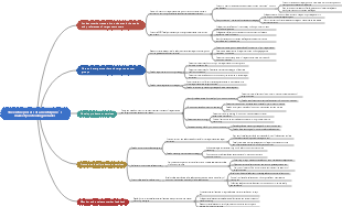 The entire process of an enterprise’s market positioning includes