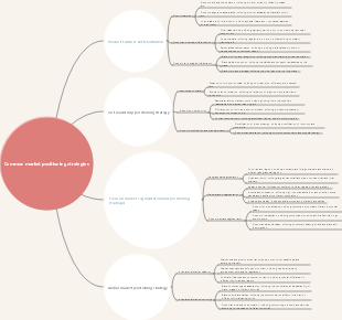 Common market positioning strategies