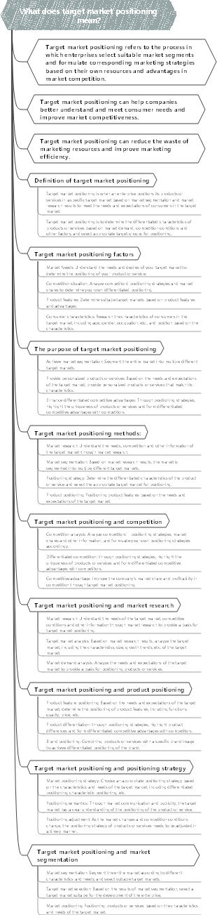 What does target market positioning mean