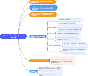 How to write market positioning analysis