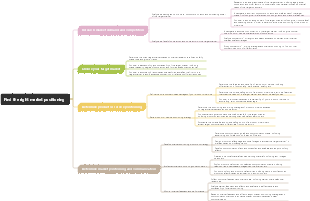 Find the right market positioning