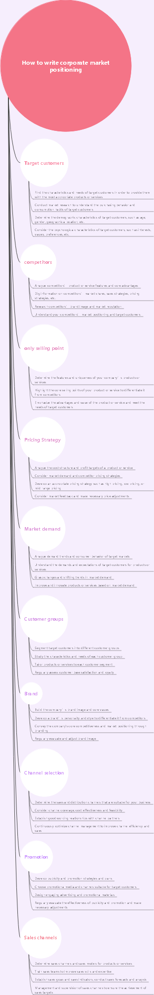 How to write corporate market positioning