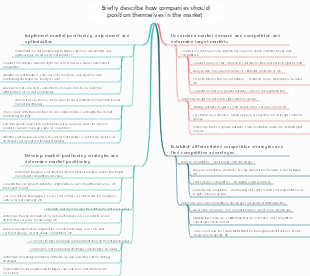Briefly describe how companies should position themselves in the market