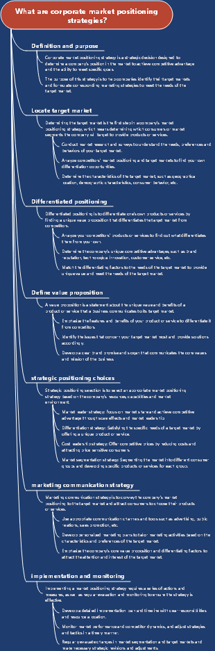 What are corporate market positioning strategies