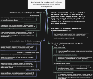 Analysis of the market positioning of modern enterprises in attention management