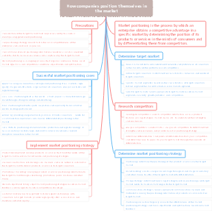 How companies position themselves in the market