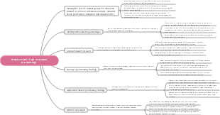 What are the steps of market positioning