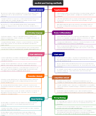 market positioning methods