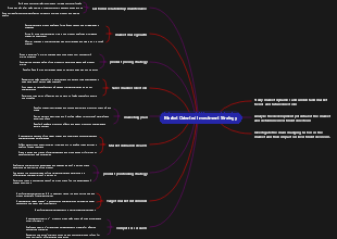 Market Oriented Investment Strategy