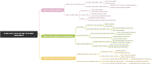Definition of the concept of market orientation