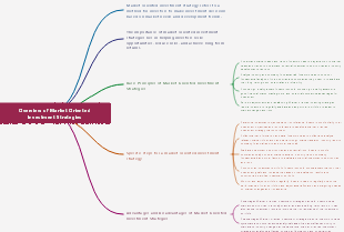 Overview of Market Oriented Investment Strategies