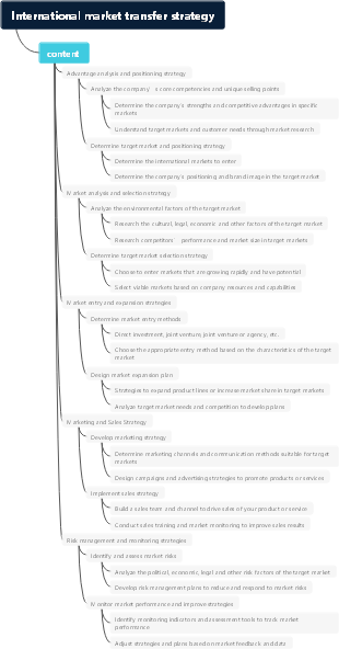 International market transfer strategy