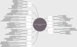 Suggestions on how to deal with market shift effects