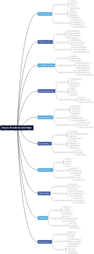 Analysis of market transfer effects