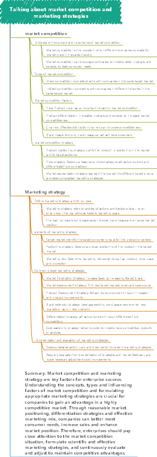 Talking about market competition and marketing strategies