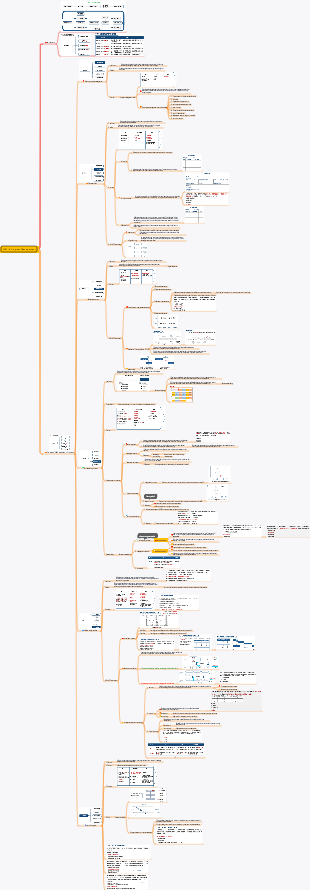 PMP-6 Progress Management