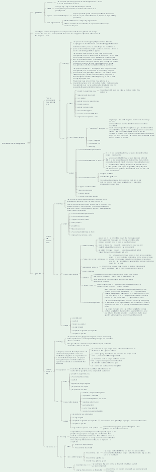 System Integration Project Management EngineerSoftware Exam Success Chapter 14 Project Procurement Management