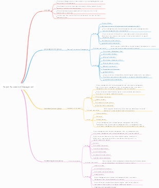 Project Procurement Management