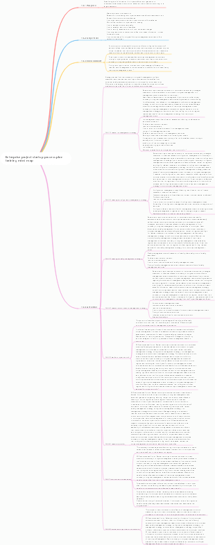 Enterprise project startup process plan training mind map