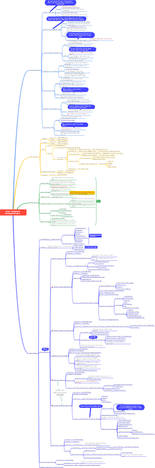 Project Integration Management Paper