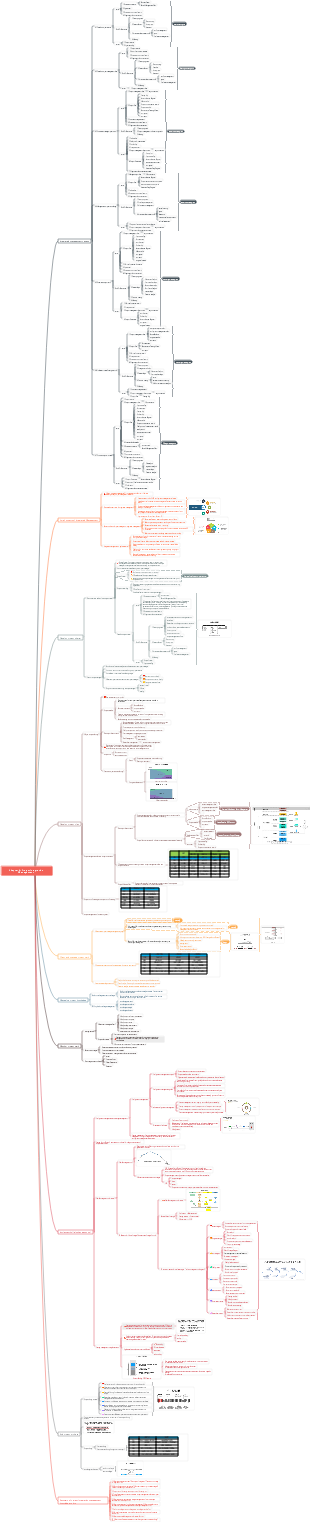 Chapter 4 Project Integration Management