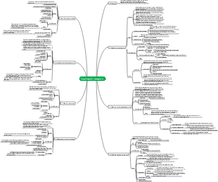 Chapter 4 Project Integration Management