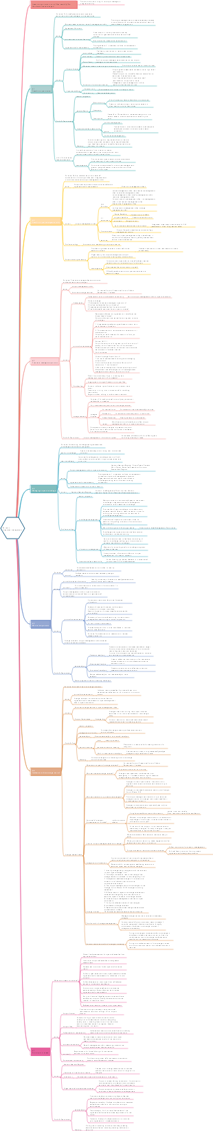 Project integration management