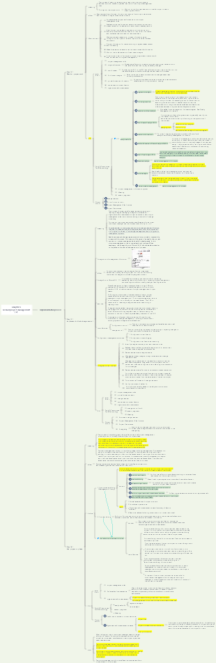 System Integration Project Management EngineerSoftware Exam SuccessChapter 6 Overall Project Management (2)