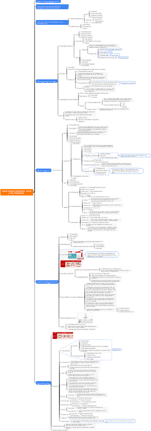 Software Entrance Examination - Overall Project Management