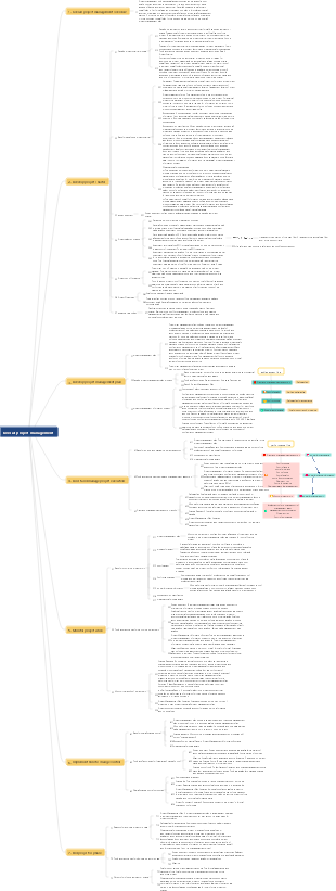 Overall project management summary