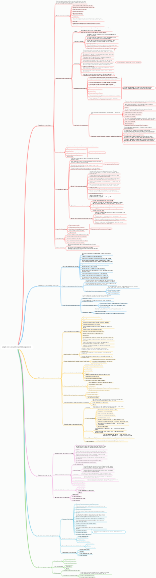 Advanced Software Exam Chapter 4 Overall Project Management