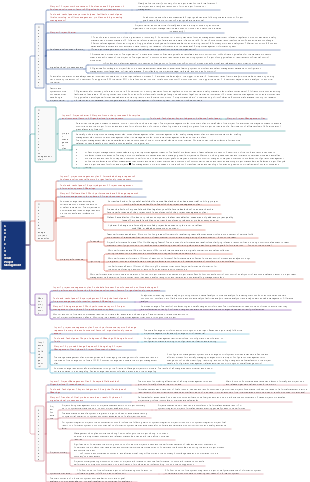 Chapter 4 Overall Project Management