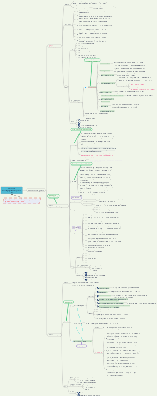 Intermediate Software Test System Integration Project Management Engineer - Chapter 6 Overall Project Management (2)