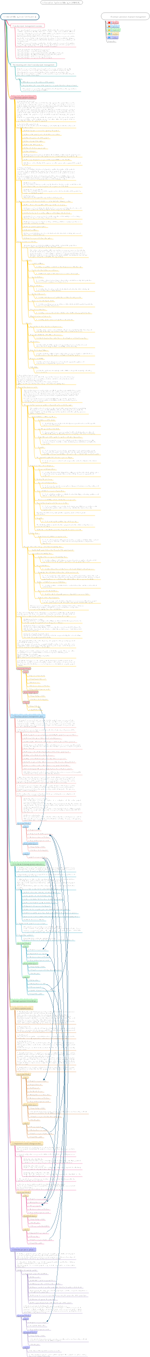 Summary of overall management knowledge