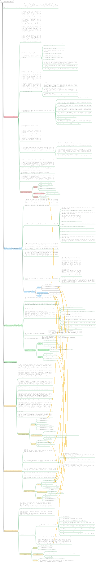 Information Systems Project Manager (3rd Edition) 1. Overall Management