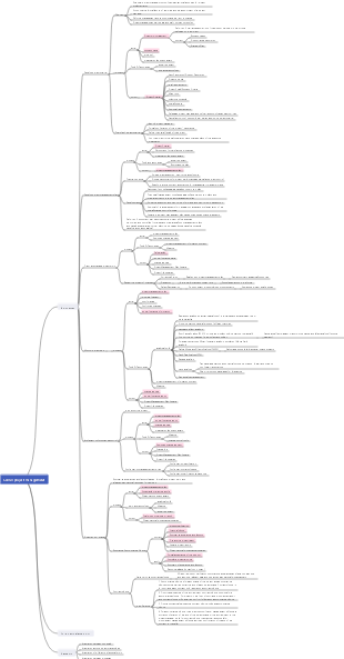 Intermediate - overall project management focus