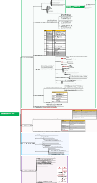Distributed photovoltaic project development process