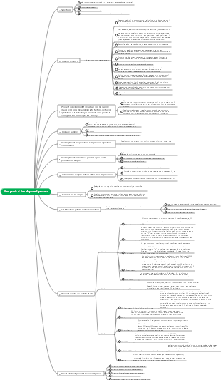 New product development process